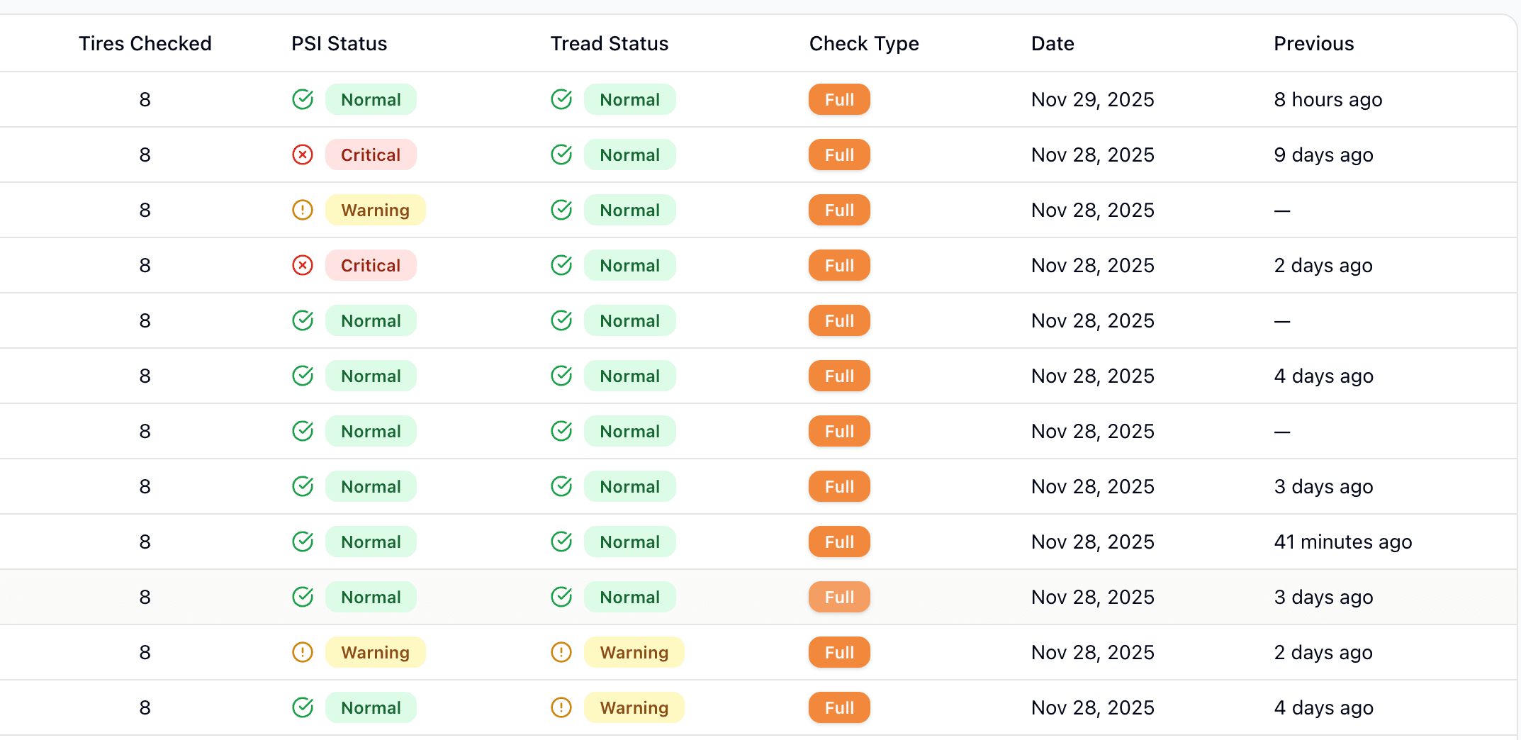 Fleet-Wide Visibility